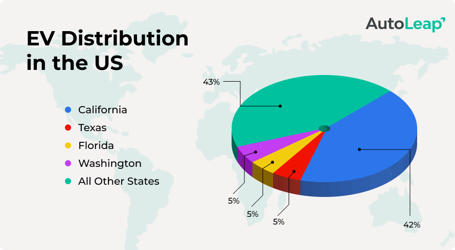 EV distribution in the US