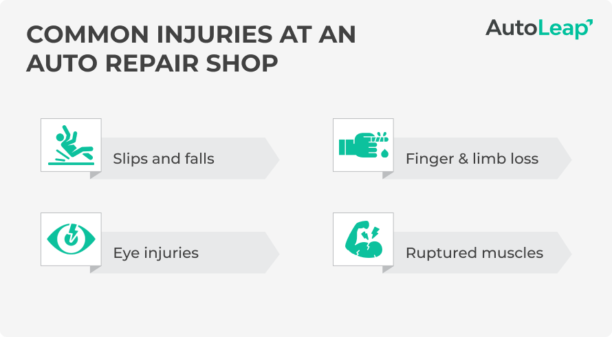 Common injuries at an auto repair shop.