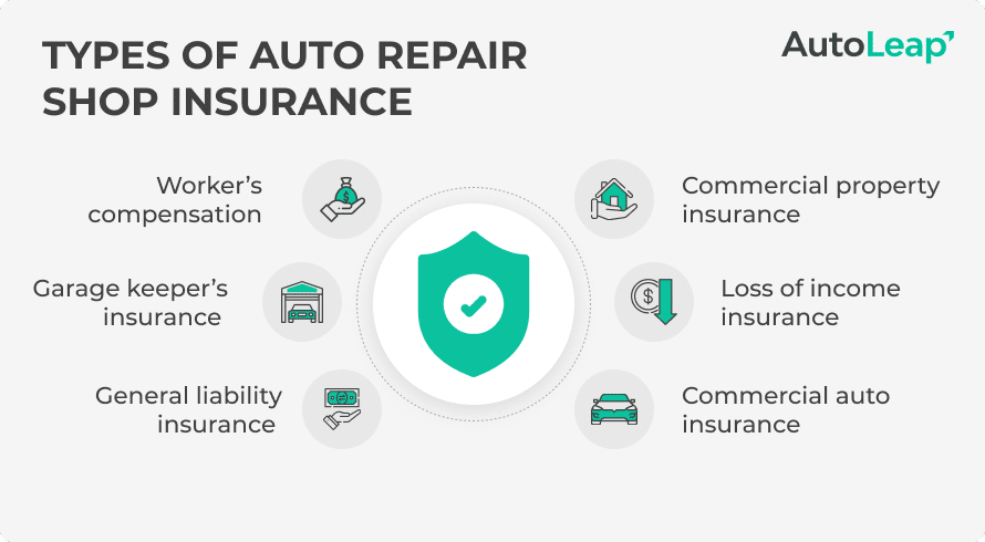 Types of auto repair shop insurances.