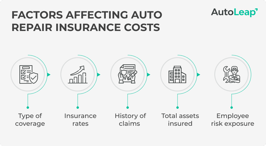 Factors affecting auto repair insurance costs.