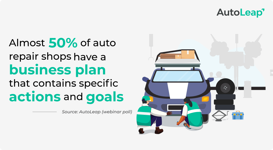AutoLeap's webinar poll results.