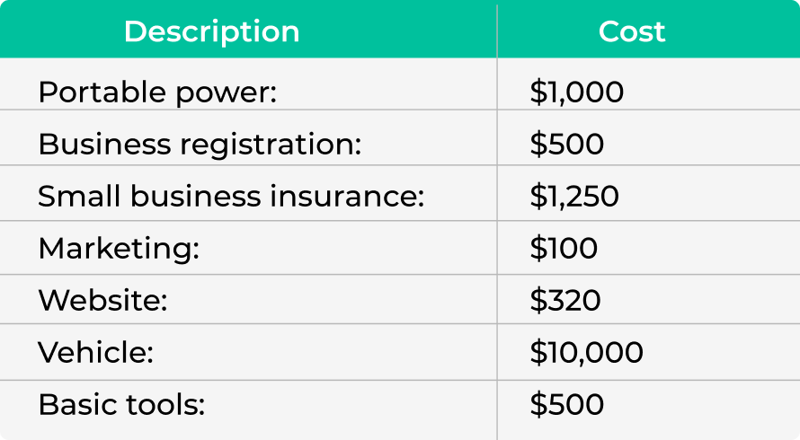 Cost breakdown to set up a mobile mechanic business