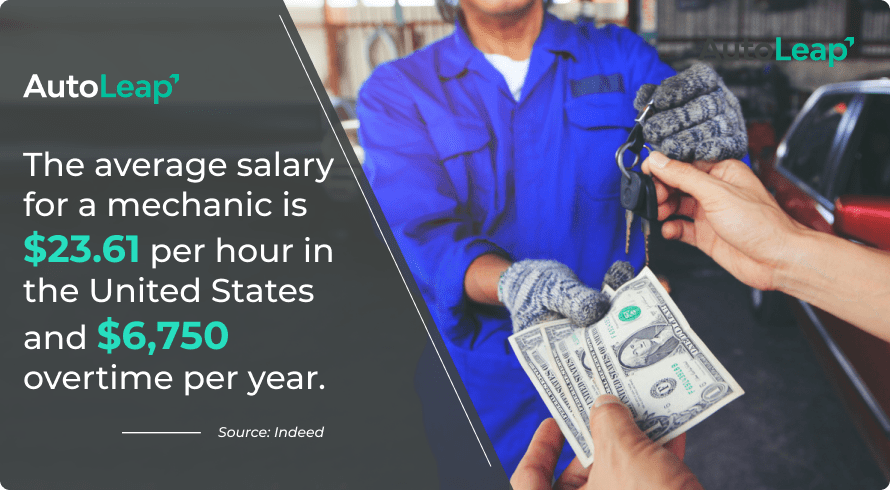 Stats from Indeed that talks about average mechanic's salary in the US.