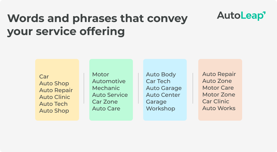 Words and phrases that convey your service offerings.