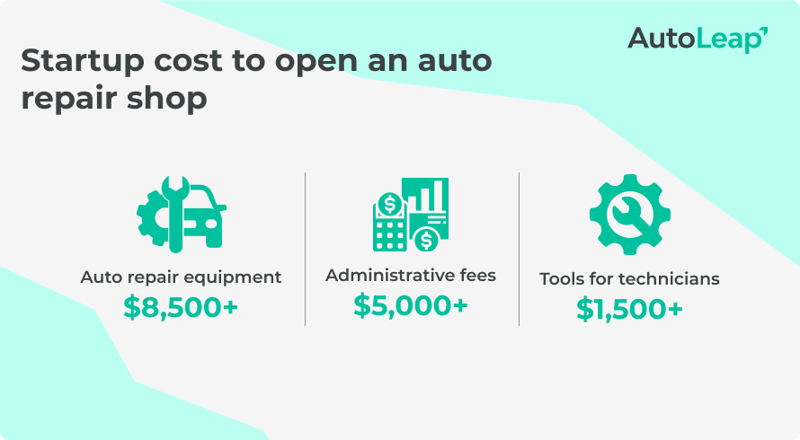 Startup costs to open an auto repair shop
