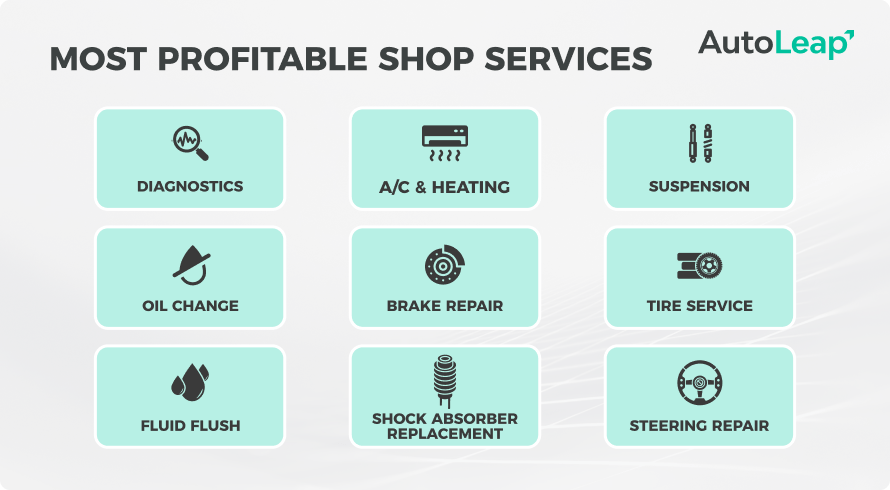 Most profitable shop services.