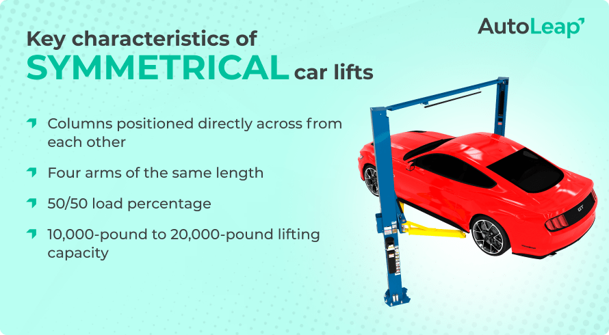 Understanding the symmetrical car lift.