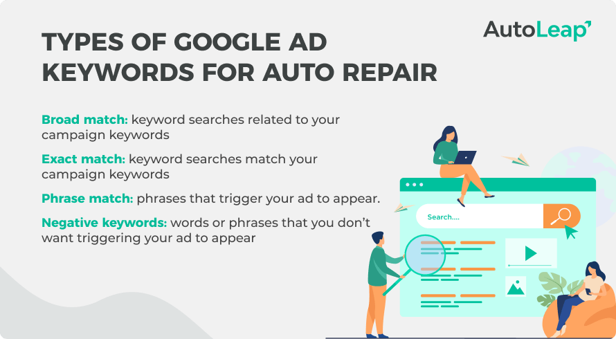 Types of Google ad keywords for auto repair