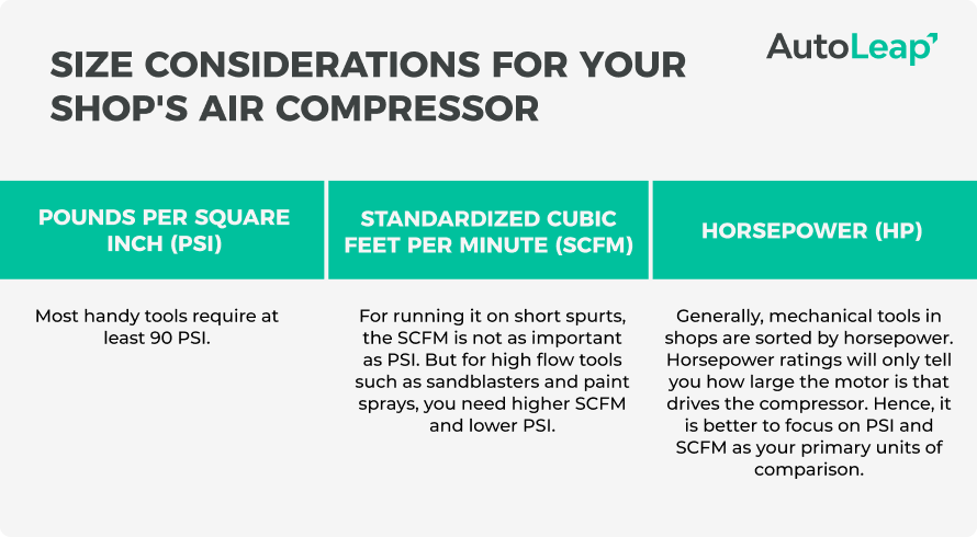 Size considerations for your shop's air compressor.