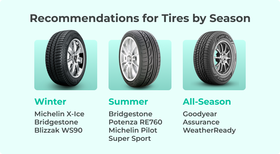 Recommendations for Tires by Seasons