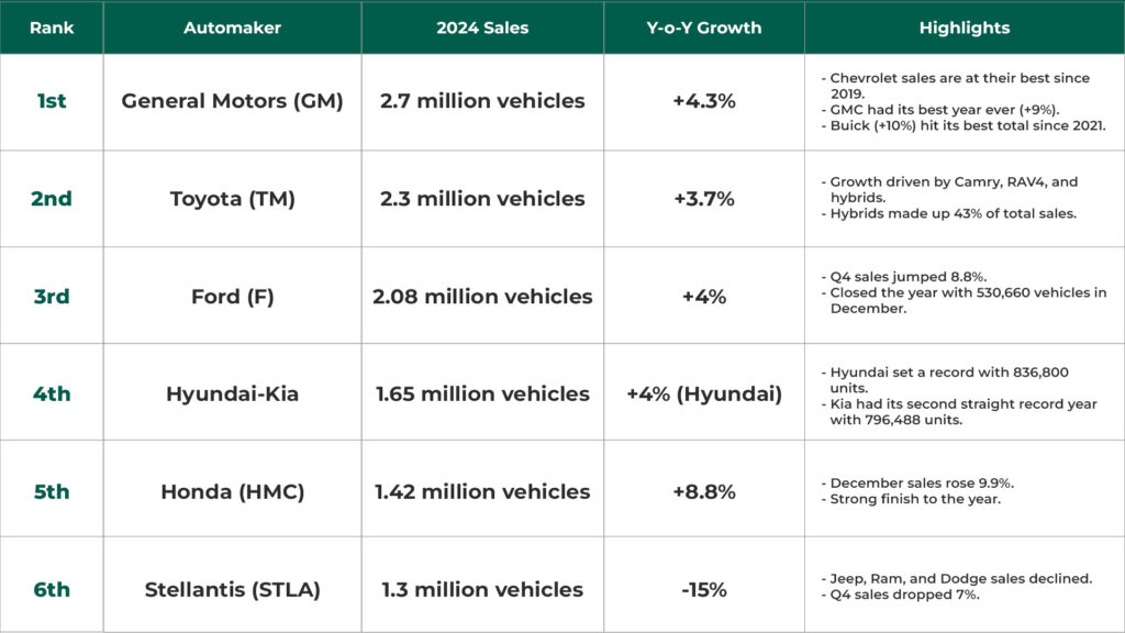 2024 Sales Leader Table.