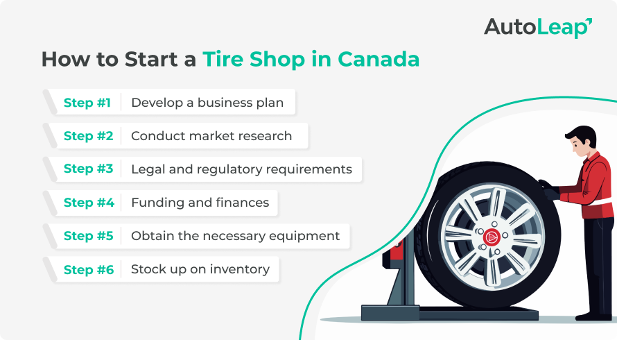 How to Start a Tire Shop in Canada ?