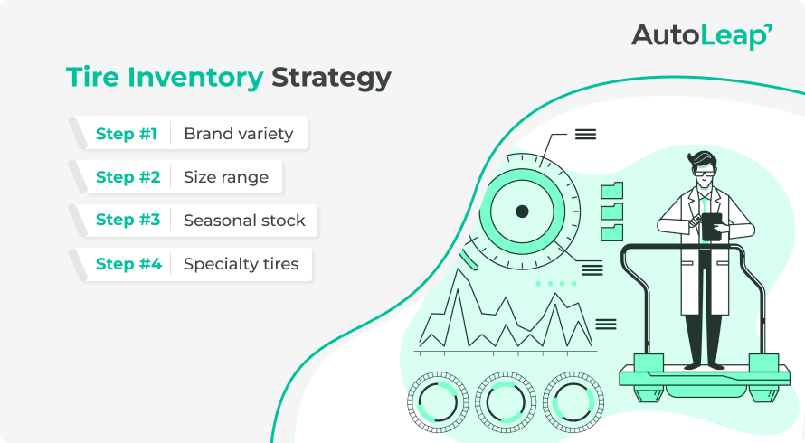 Tire inventory strategy.