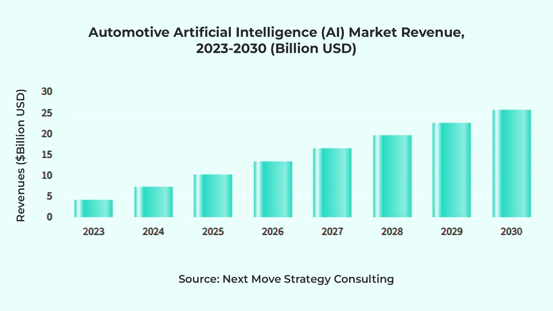 Global automotive intelligence market