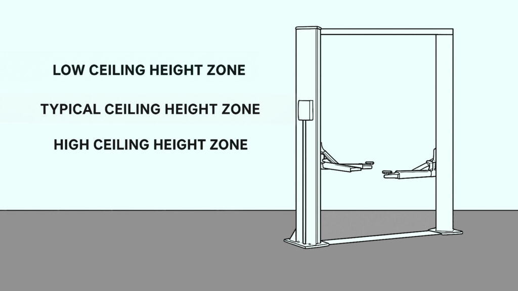 Height Zones .