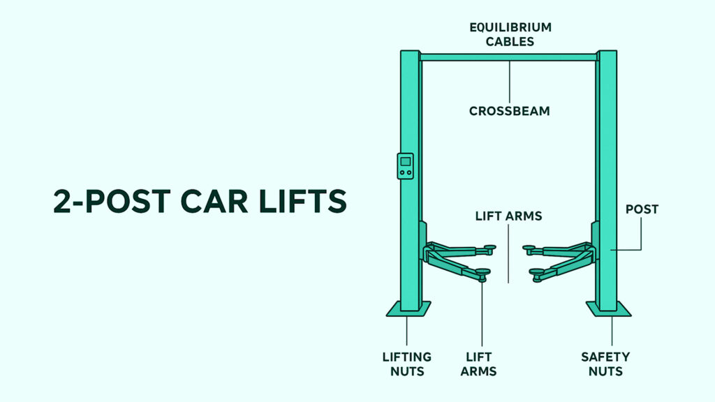 2-Post CarLifts Visual.