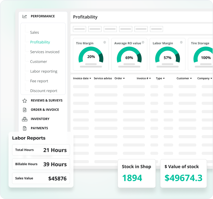 Profitability report highlighting underpriced jobs and margin trends